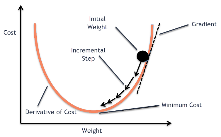 The meme is a visual representation of a person's weight loss journey, with a graph showing a steep drop in weight followed by a flat line, symbolizing a plateau. The text above the graph reads "I started with a 20lb weight loss goal. I'm 12 weeks in and I've lost 12 pounds. I've plateaued. I'm good with it." The meme is humorous because it pokes fun at the common experience of losing weight quickly at first, but then struggling to make progress as the weight loss slows down.